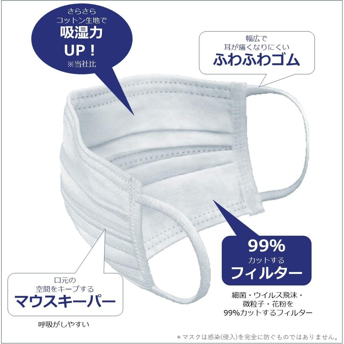着用感にこだわった商品仕様