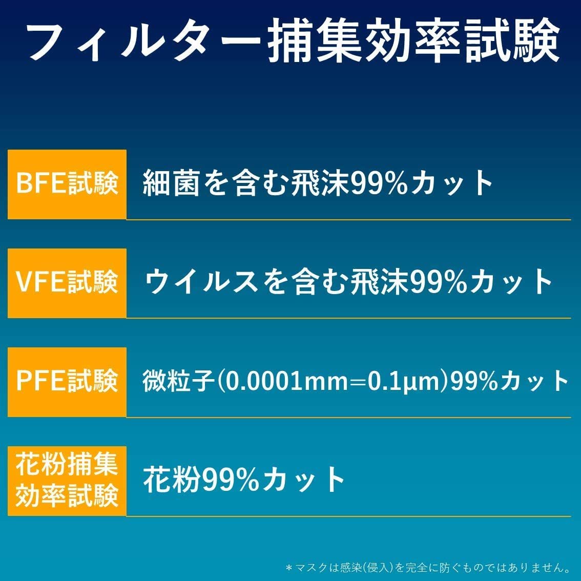 フィルター捕集効率試験