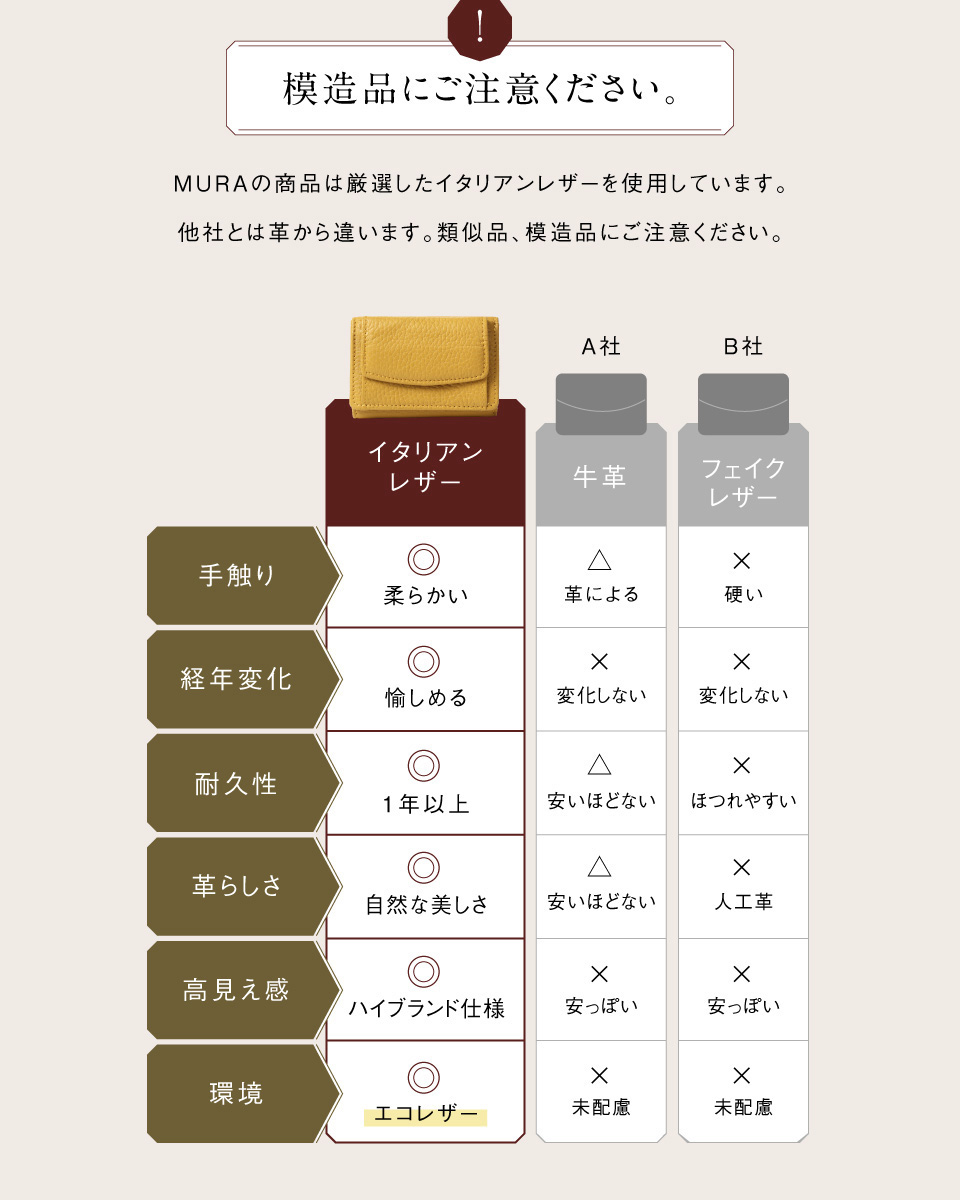  ミニ財布 レディース レザー 本革 スキミング防止機能付き 財布