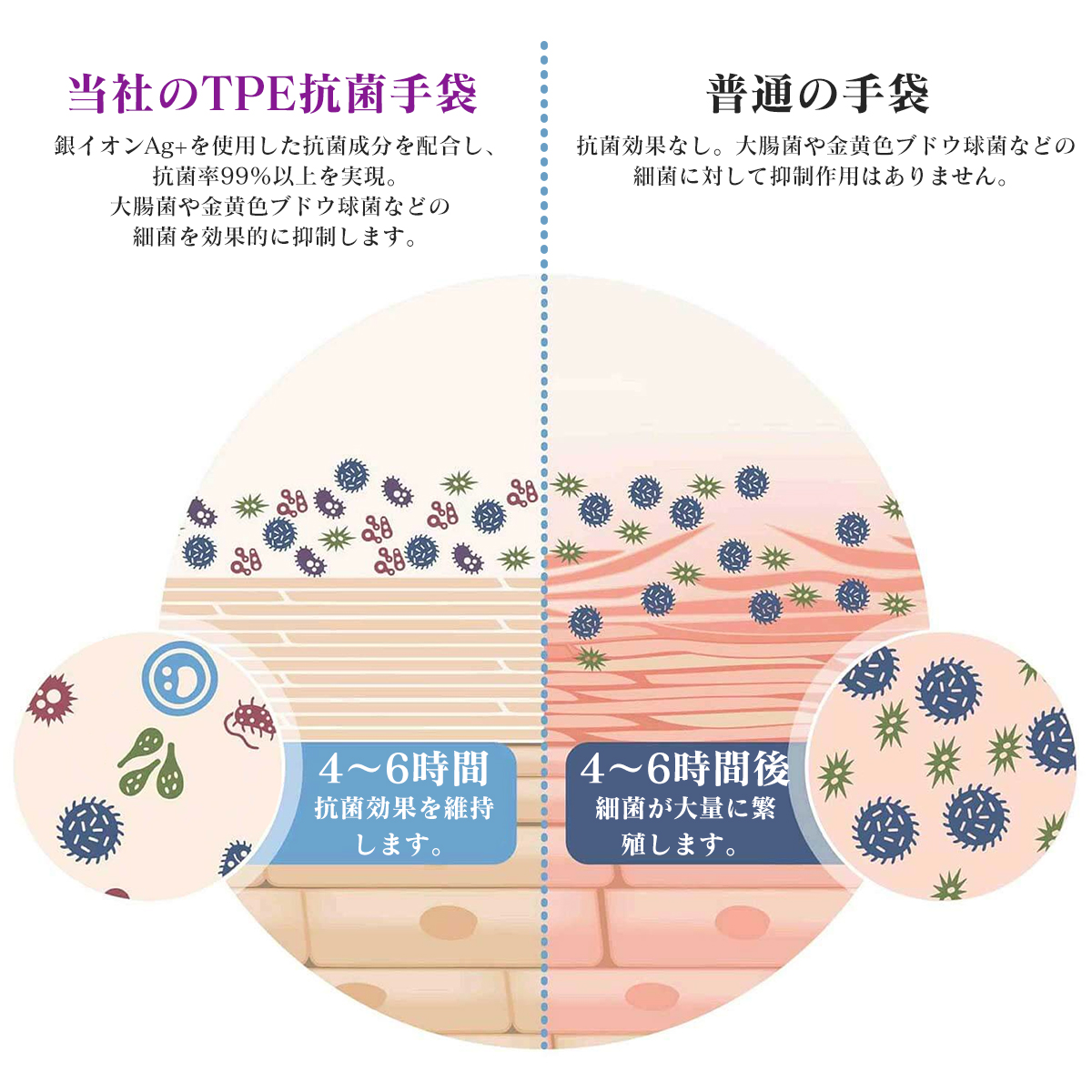 TPE ストレッチ手袋 抗菌 プラスチック手袋 食品衛生法適合 パウダー