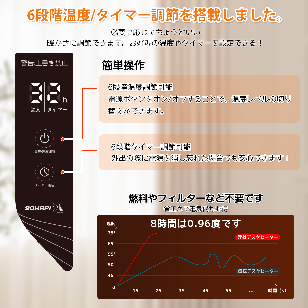 パネルヒーター 足元 折りたたみ 足元ヒーター 遠赤外線 ヒーター 360