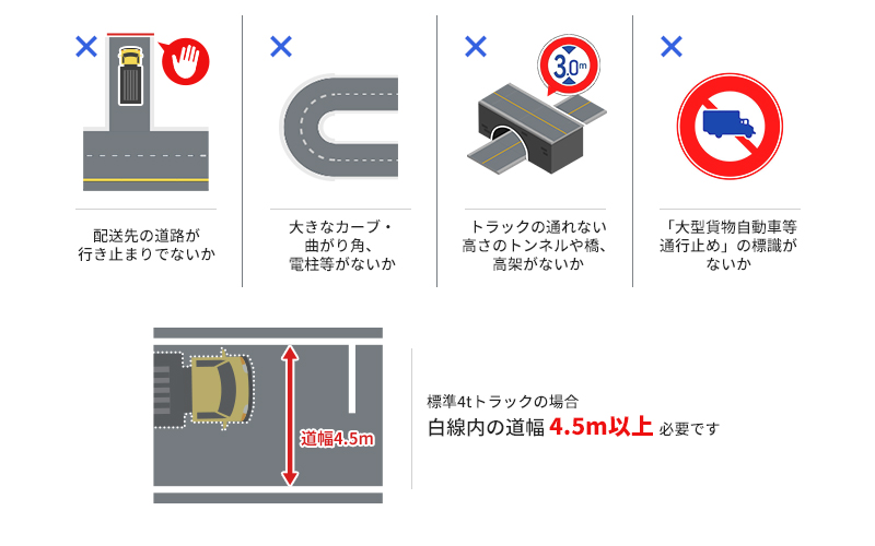 KL-S56L1 LIXIL セクショナルキッチン 共通オプション品 手元照明