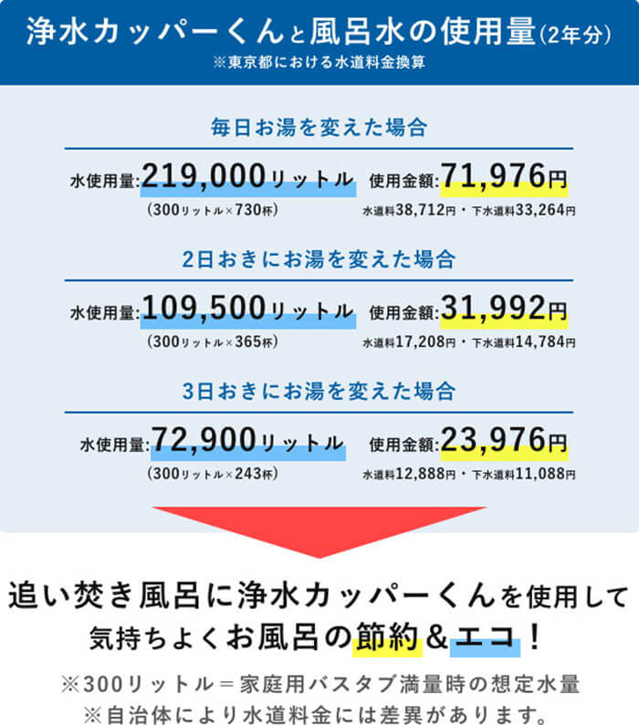 風呂用・除菌水 浄水カッパー君 CWP-1001 銅の力で水に潜む雑菌・カビ