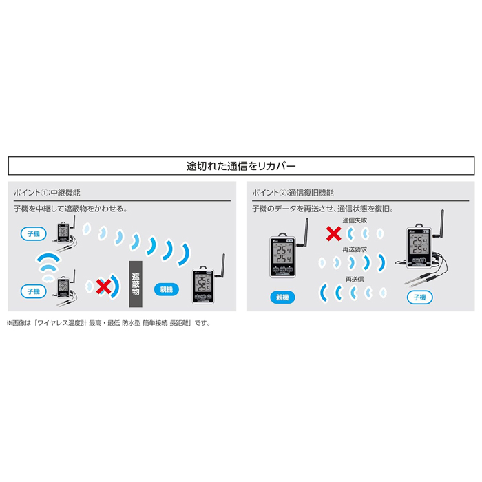 シンワ シンワ測定(Shinwa Sokutei) ワイヤレス温度計 最高・最低 防水