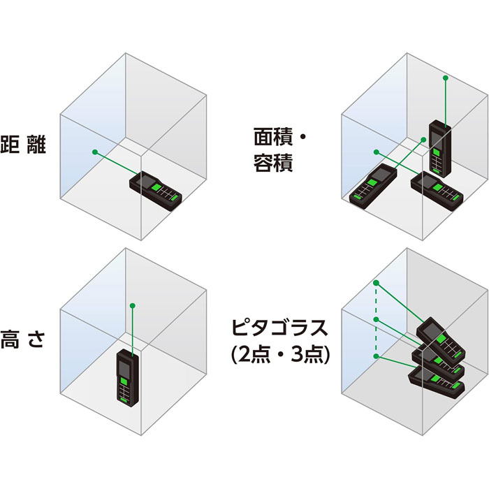 シンワ測定(Shinwa Sokutei) レーザー距離計 L-Measure BK50 グリーン