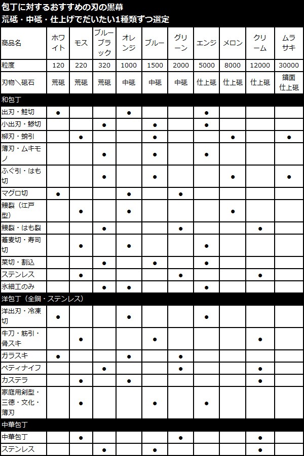 シャプトン 刃の黒幕エンジ 仕上砥 ＃5000 :K0704:村の鍛冶屋 - 通販 - Yahoo!ショッピング