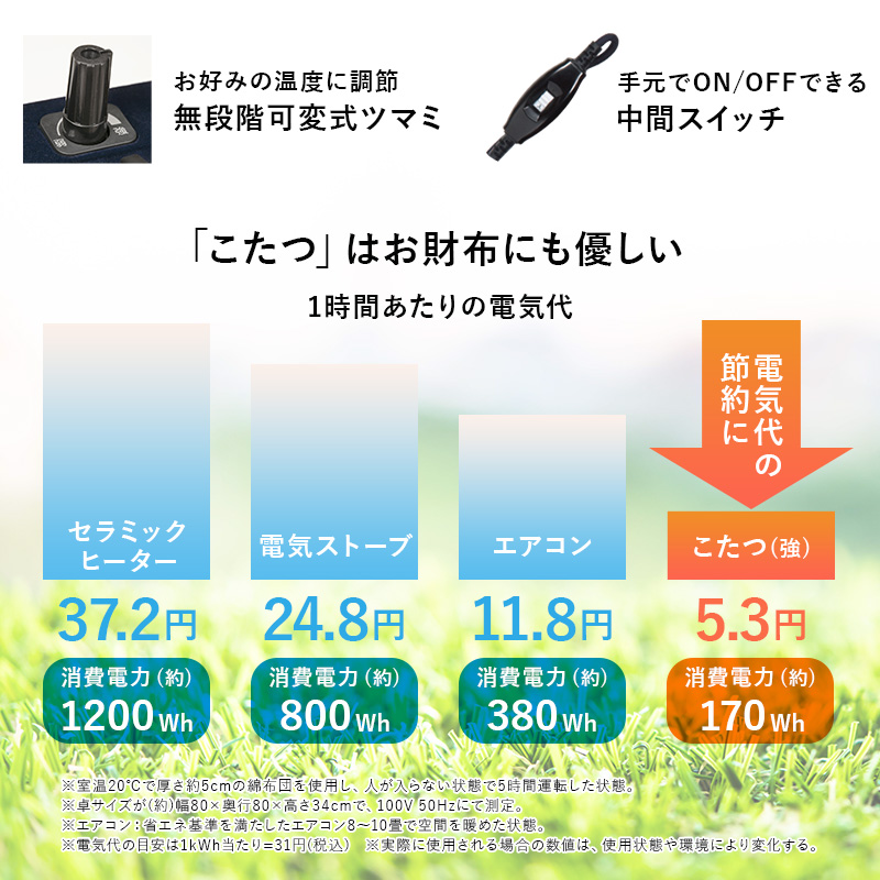 こたつテーブル こたつ おしゃれ 北欧 楕円形 コタツテーブル 炬燵 楕円 オーバル こたつ机 テーブル 木製 可愛い アウロラ アウロラ100 bnireyo Aurora