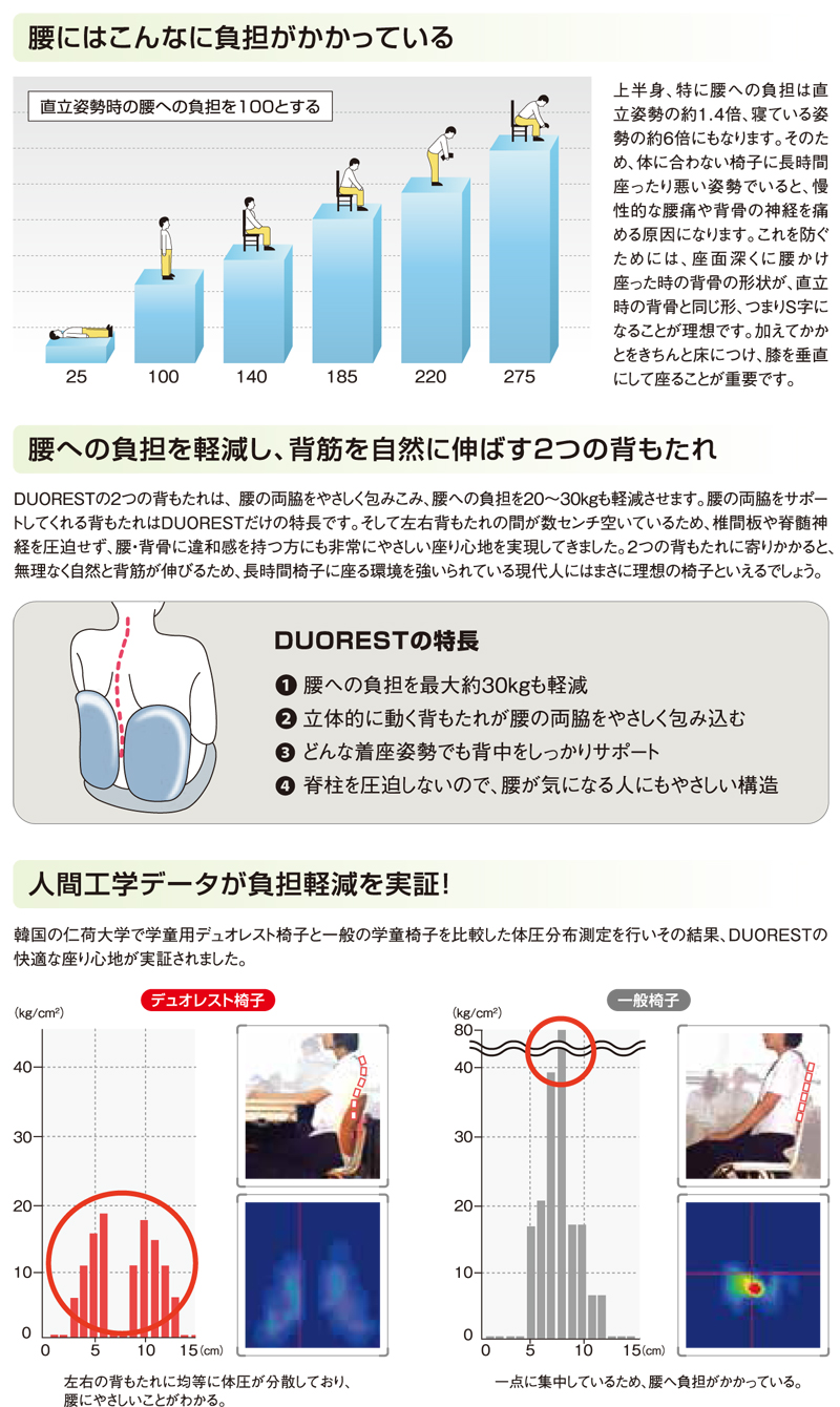 オフィスチェア DUOREST デュオレスト NEXT1 ふたつの背もたれ ワークチェア デスクチェア ヘッドレスト付 人間工学 高機能チェア 多機能チェア