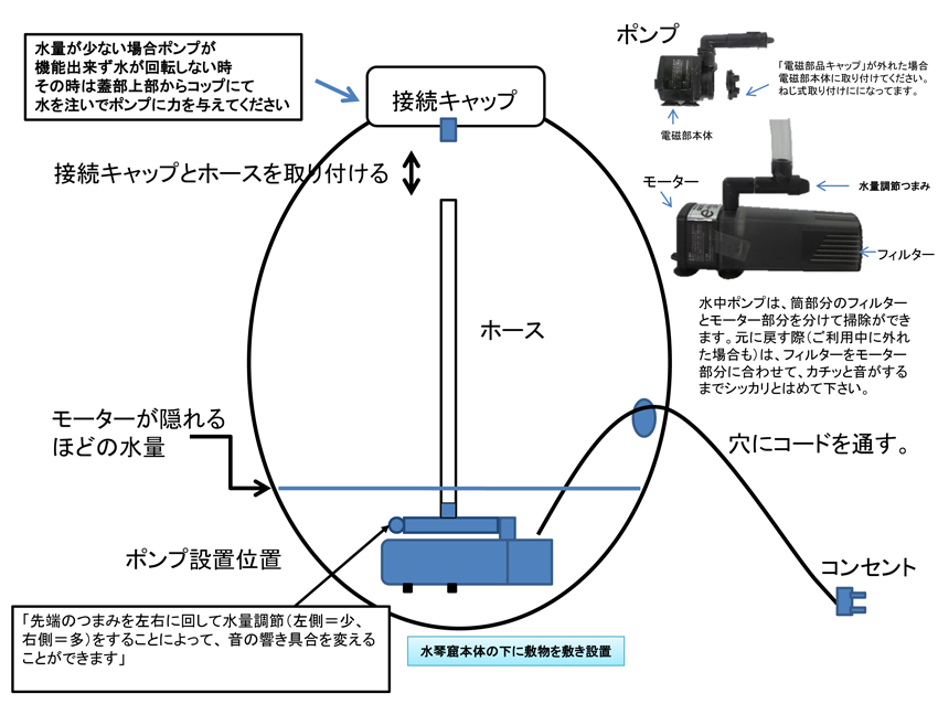 琴音 水琴窟 B-3 利休信楽 屋内用 室内用 青古信楽 φ330×H400mm 約9kg