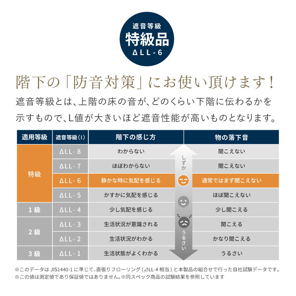 畳 置き畳 ユニット畳 い草 小上がり 単品 1枚 約82×82×2.5cm 半畳 たたみ DIY カット可能 おしゃれ 可愛い 軽量 琉球畳風 凛 りん 160901400x