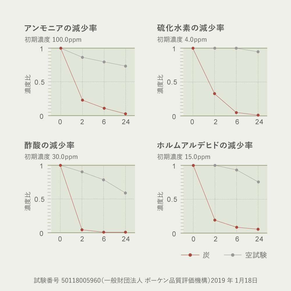 い草風 座布団 クッション 炭入り い草風畳クッション 国産 日本製 消臭 水拭き 約39×39×5cm 丈夫 飲食店 和風 楽座 らくざ 160901604x