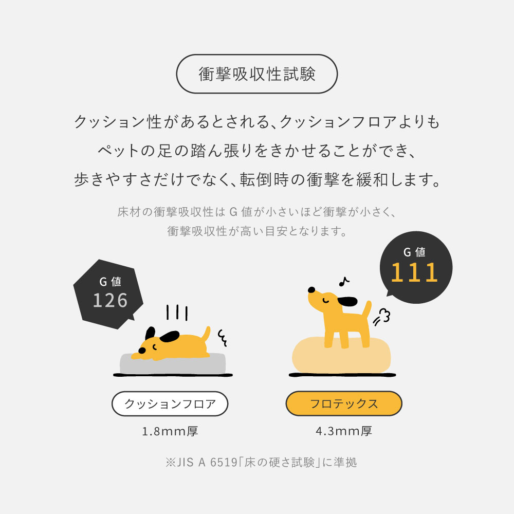 ラグ カーペット マット ペット用 約200×350cm 洗える カットできる 土足可 制電 防炎 防滑 滑り止め 犬 猫 木目柄ラグ プレミアム ペット フロテックス フロア 700044004x