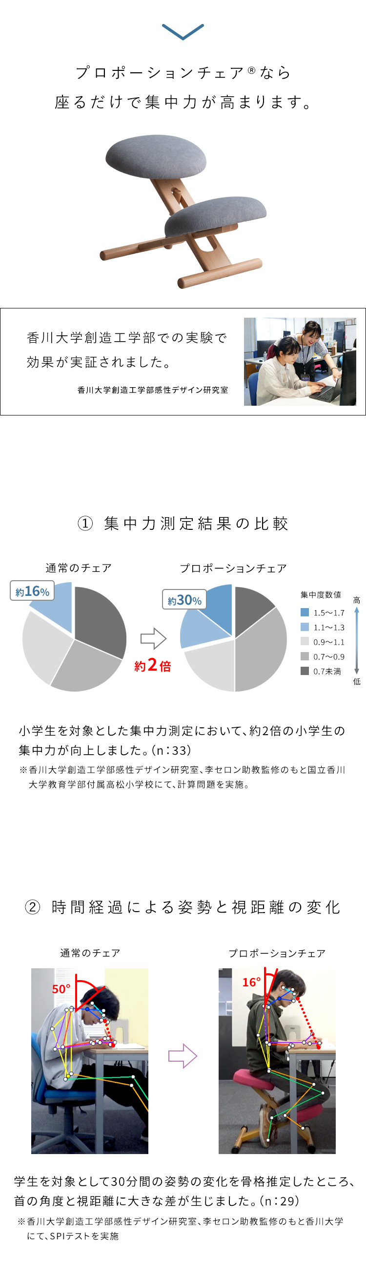 プロポーションチェア(R) SOLA ソラ バランスチェア デスクチェア 集中力アップ 姿勢改善 猫背矯正 勉強椅子 リビングチェア 学習チェア CH-P900CK