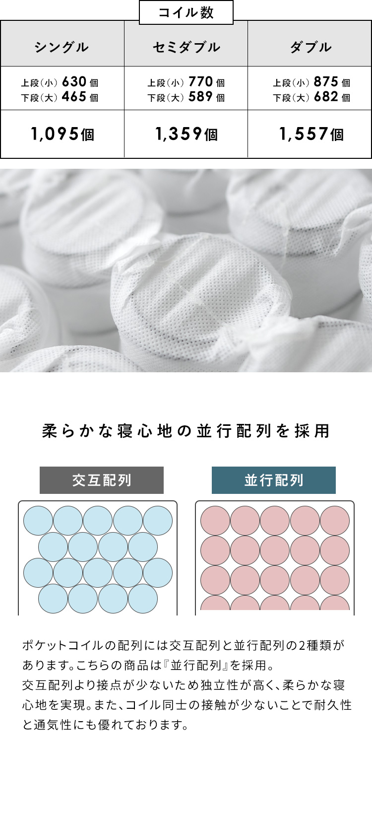 ポケットコイルマットレス Sovila ソヴィラ ポケットコイル 2層コイル 低反発ウレタン 高反発ウレタン リバーシブル仕様 ピロートップ ホテルマットレス シングル MTLS-970 セミダブル MTLS-1200 ダブル MTLS-1400