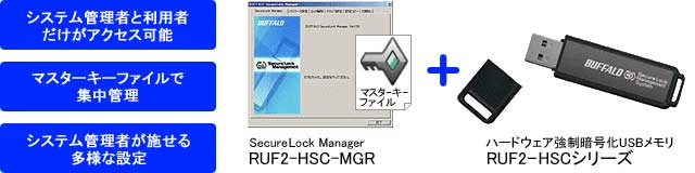 BUFFALO バッファロー RUF2-HSCシリーズ管理設定ソフトウェア RUF2-HSCシリーズ管理設定ソフトウェア RUF2HSCMGR(代引不可)  通販