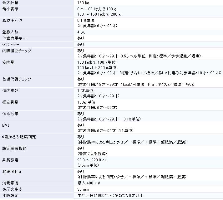 キャンペーンもお見逃しなく TANITA/タニタ BC-202-WH 体組成計 インナースキャンVoice(ホワイト) ファッション通販