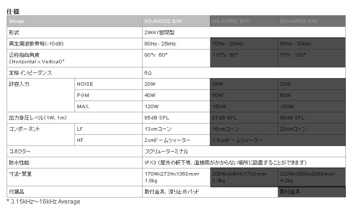 現品限り一斉値下げ！ ヤマハ YAMAHA スピーカーシステム NS-AW392B discoversvg.com