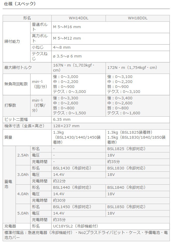 詰替え UHT マイクロスピンドル MSA-3(3mmコレット) MSA-3 エア