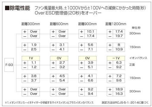 安全 HOZAN ホーザン F-93 イオナイザー 製造、工場用 | mohmmadiyon.com