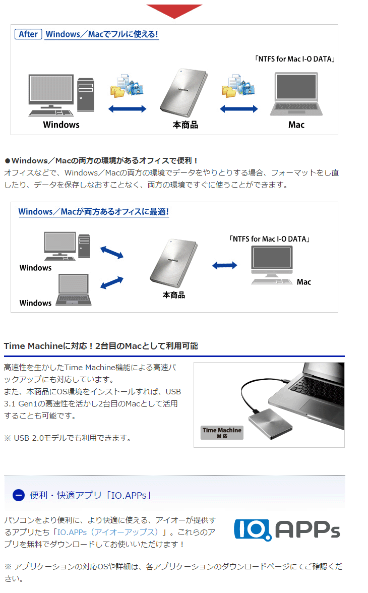 カクうす I O 2tb Hdpx Utc2k ブラック Murauchi Co Jp 通販 Paypayモール Data アイ オー データ Usb3 1 Gen1 Type C対応ポータブルハードディスク カクうす でデータの
