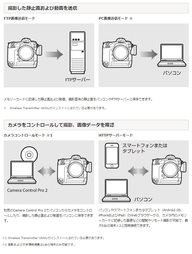 ニコン（Nikon） WT-6 ワイヤレストランスミッター : murauchi.co.jp