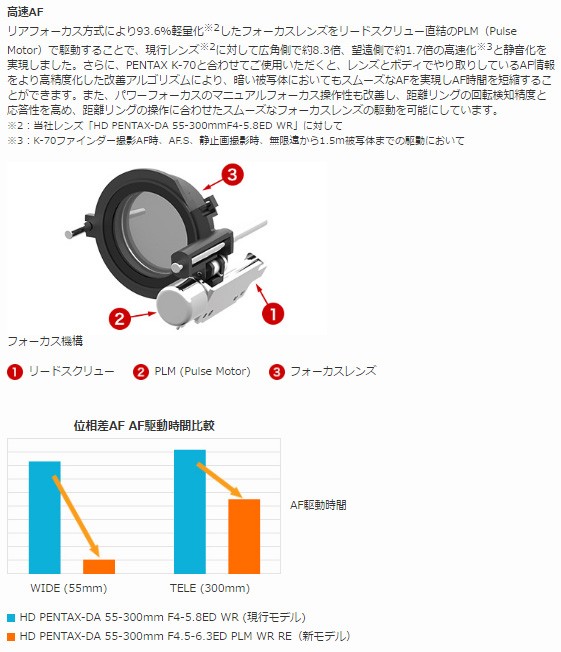どさまざま⓳ PENTAX PENTAX-DA 55-300mmF4.5-6.3ED PLM WR RE 望遠ズームレンズ murauchi.co.jp  - 通販 - PayPayモール ペンタックス HD ☵いません