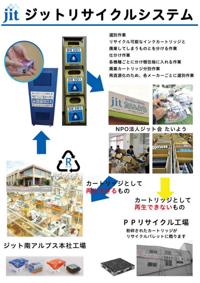 ジットリサ JIT/ジット JIT-E58GY murauchi.co.jp - 通販 - PayPay