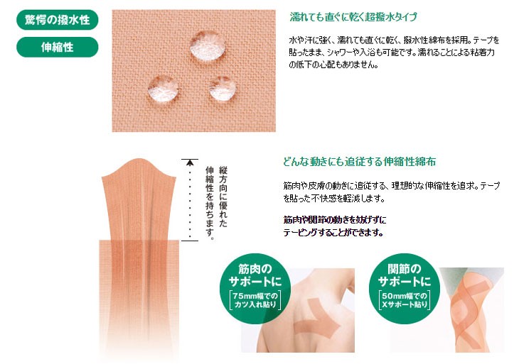 3M スリーエム 274325 キネシオロジー テーピング マルチポアスポーツ