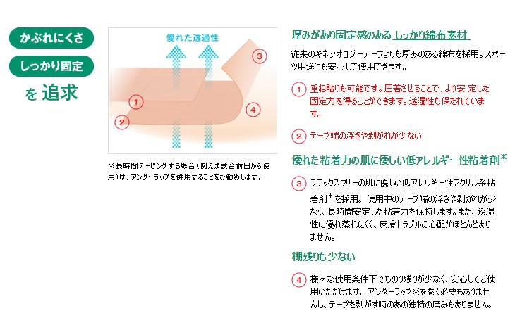 3M スリーエム 274325 キネシオロジー テーピング マルチポアスポーツ