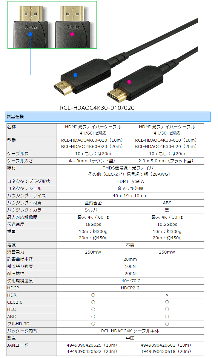 ラトックシステム HDMI光ファイバーケーブル 4K60Hz対応 （20m） RCL