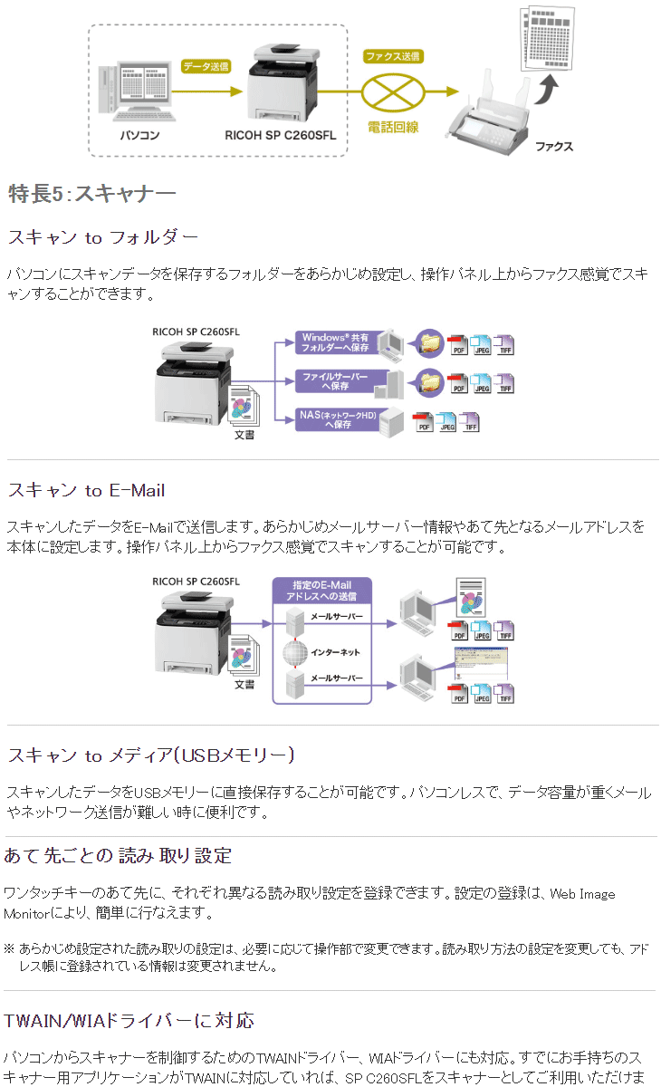 ガラス RICOH/リコー 納期未定 A4カラーレーザー複合機 RICOH SP C260SFL 513727 murauchi.co.jp - 通販  - PayPayモール セット - shineray.com.br