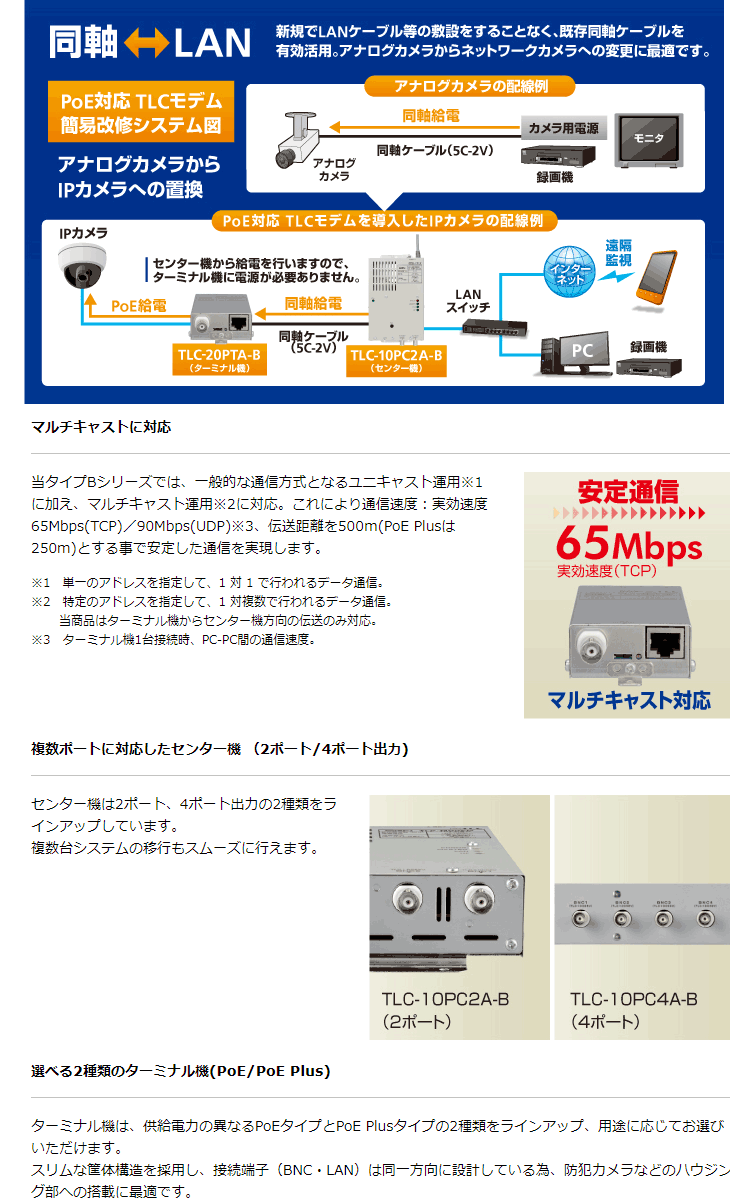 最新品格安 サン電子 PoE対応TLCモデム ターミナル機(マルチキャスト