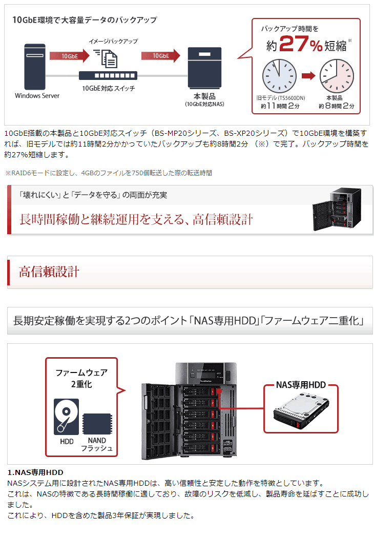 BUFFALO バッファロー 10GbE標準搭載 TeraStation TS5610DNシリーズ 6ベイ 18TB TS5610DN1806  外付けハードディスク、ドライブ