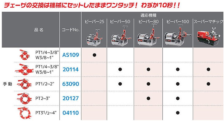 Asada　アサダ　水道・ガス管用手動ダイヘッドPT1　4-3　8-1ビーバー25用　AS109　8・W3
