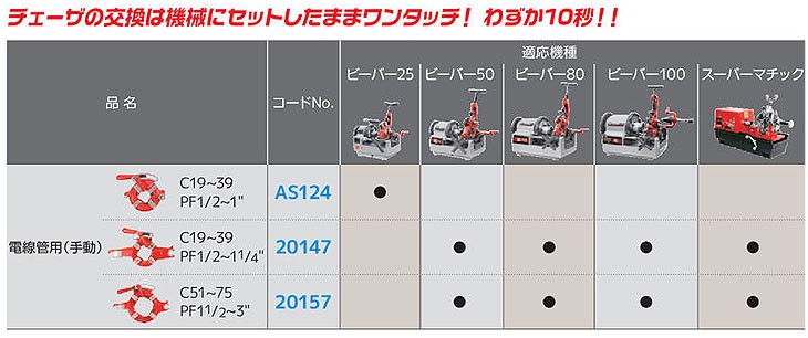 Asada　アサダ　電線管用ダイヘッド手動C19-39、PF1　2-1ビーバー25用　AS124