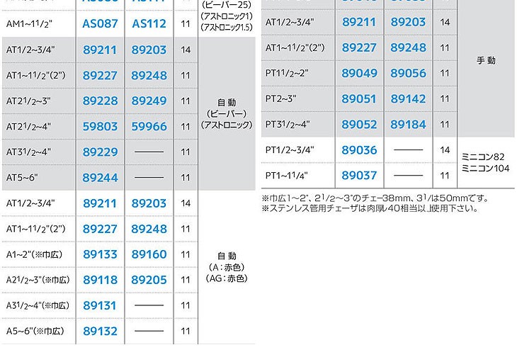 Asada　アサダ　管用テーパーねじ用チェーザA5-6(巾広)自動ダイヘッド用　89132