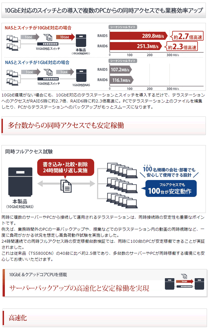 激安直営店 BUFFALO バッファロー LinuxベースOS搭載 TS5810DN3208