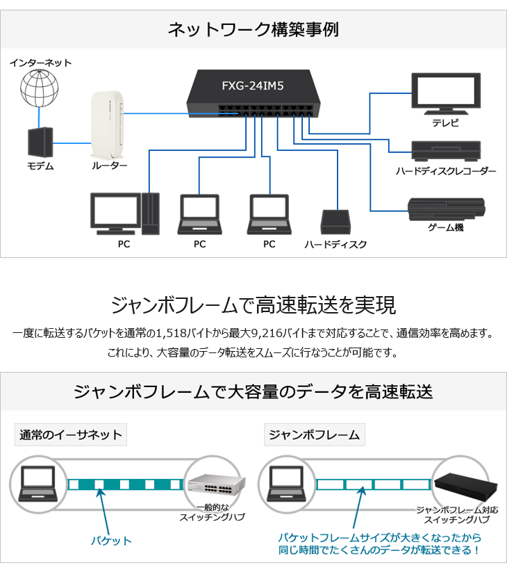 PLANEX プラネックスコミュニケーションズ Giga対応 24ポート