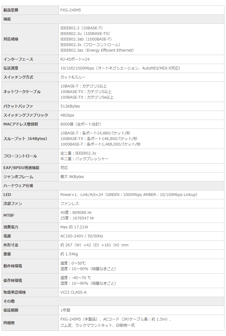 classificados.acheiusa.com - プラネックスコミュニケーションズ FXG