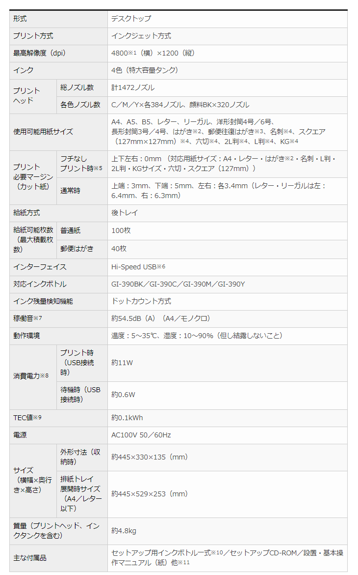1着でも送料無料 代金引換決済のみ クレジットカード決済 単品購入のみ可 同一商品であれば複数購入可 2314c001 G1310 ビジネスインクジェットプリンター 特大容量タンク搭載 納期未定 キヤノン Canon インクジェットプリンタ Www Verticalcambio Com Br