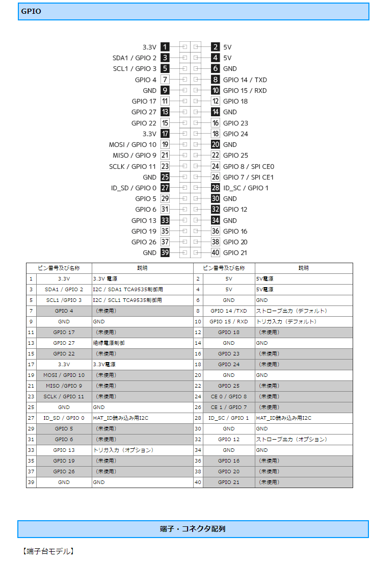 大人気の パソコン周辺機器 MILコネクタモデル【在庫目安:お取り寄せ ...
