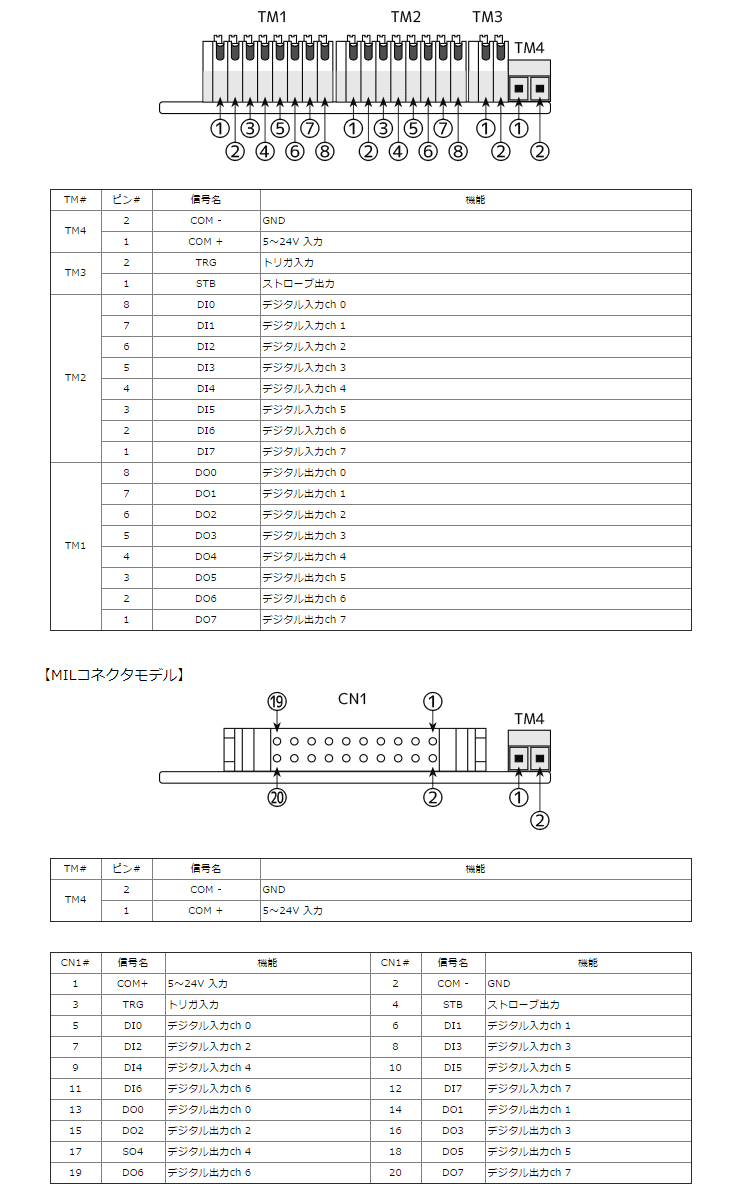 大人気の パソコン周辺機器 MILコネクタモデル【在庫目安:お取り寄せ ...