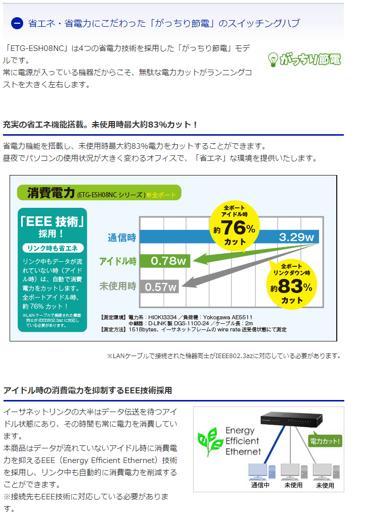 受賞店 I O DATA アイ オー データ EEE技術採用 ギガビット対応8ポート