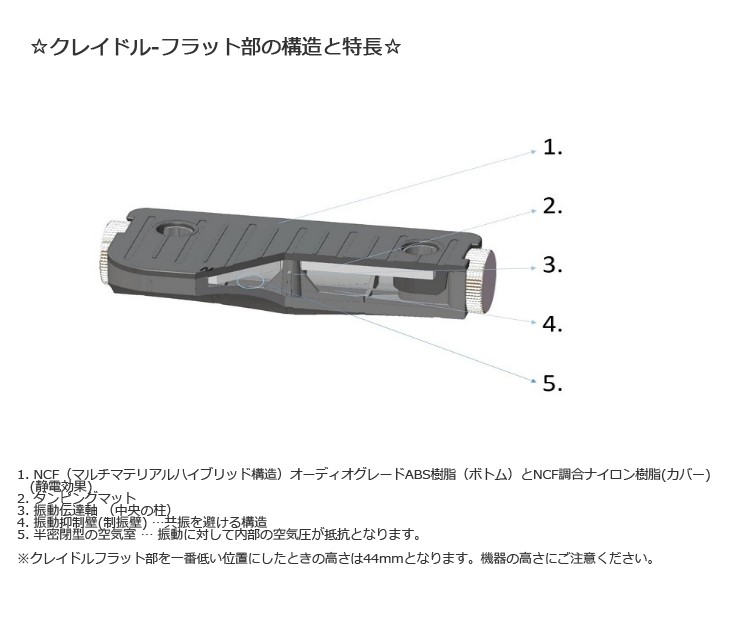 人気2023 FURUTECH フルテック NCF Booster-Signal コネクター