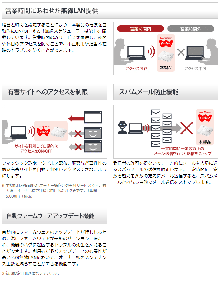 BUFFALO 法人向け フリースポット導入キット FS-S1266 :20230728204719