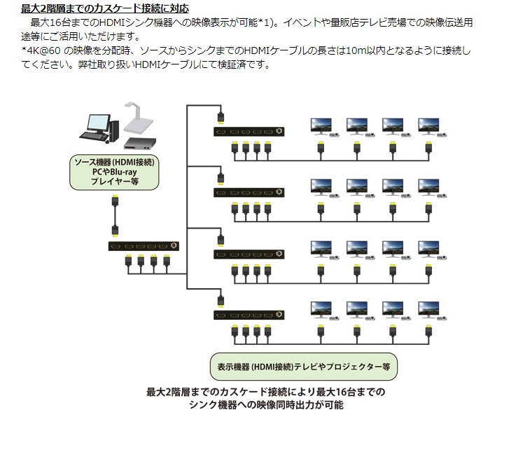 アウトレットクリアランス スケーリング機能搭載 業務用薄型HDMI 2.0a