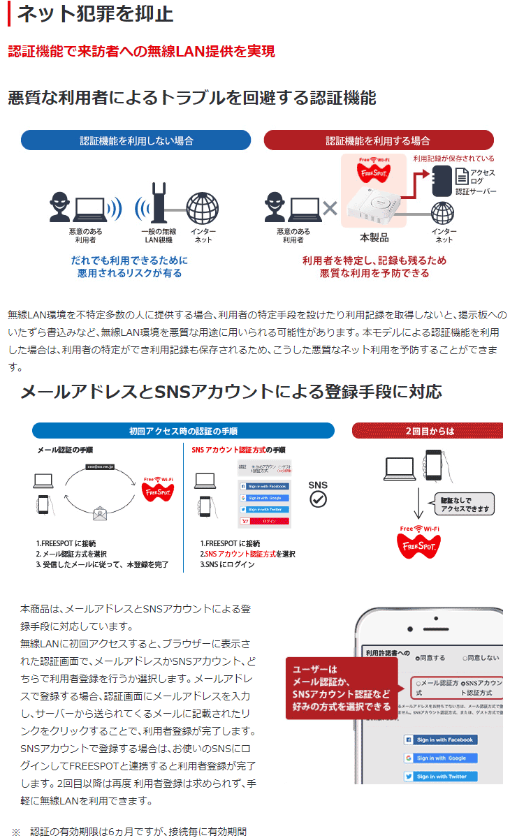 定番SALE】 BUFFALO バッファロー 法人向け フリースポット導入キット