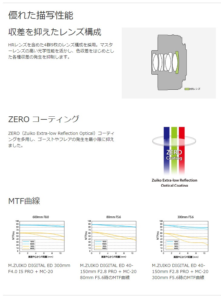 高評価特価 OLYMPUS オリンパス M.ZUIKO DIGITAL 2x Teleconverter MC