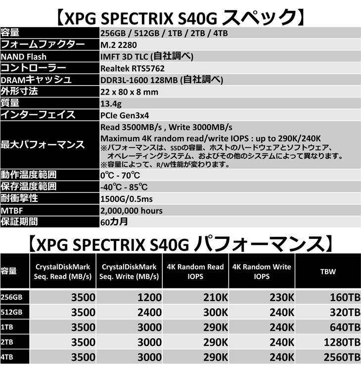 最も優遇 Adata エーデータ Xpg Spectrix S40g Rgb M 2 2280 Pcie3 0x4 Nvme 1 3 Ssd 4tb As40g 4tt C 最安値 Zoetalentsolutions Com