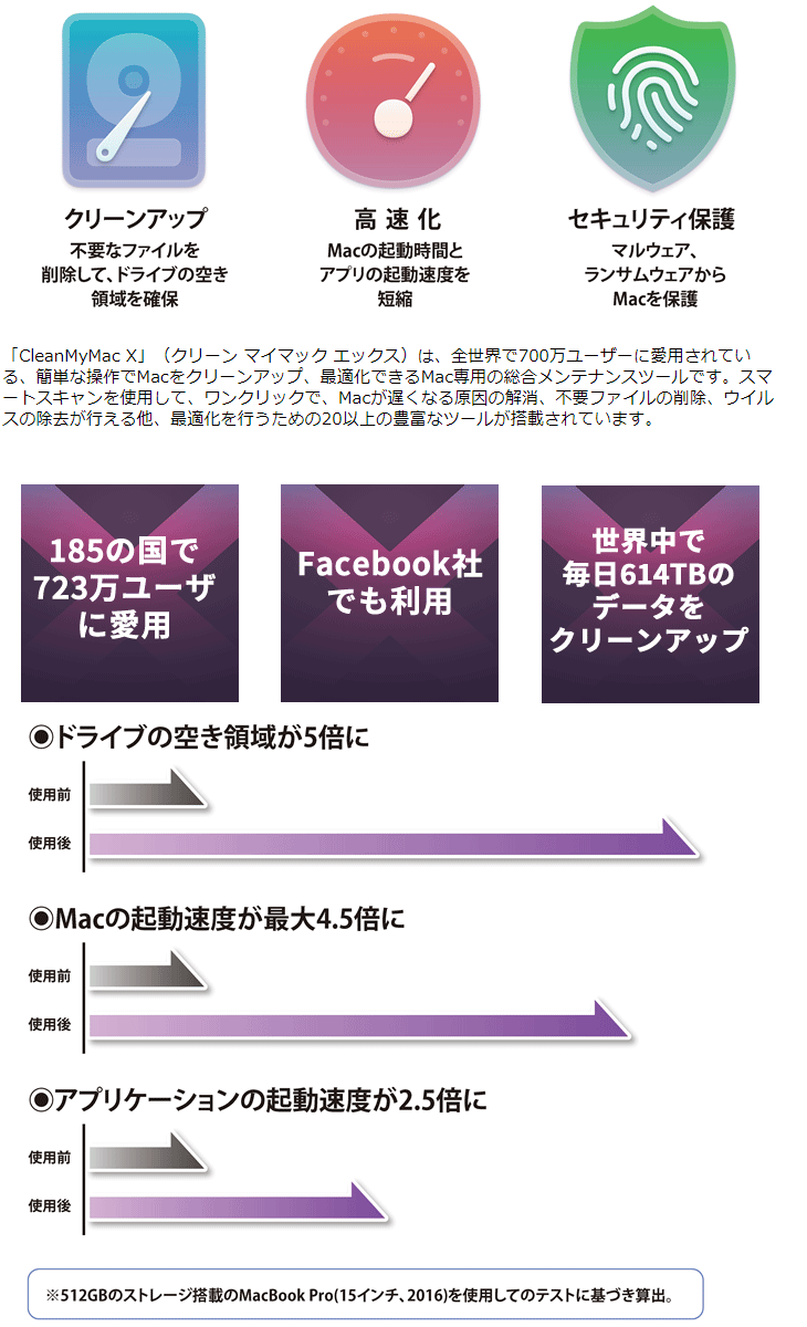 2023セール】 CANON キヤノン WUXGA対応プロジェクター POWER